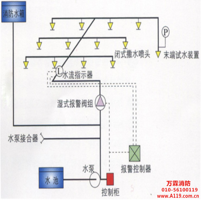 消防檢測方法實施方案